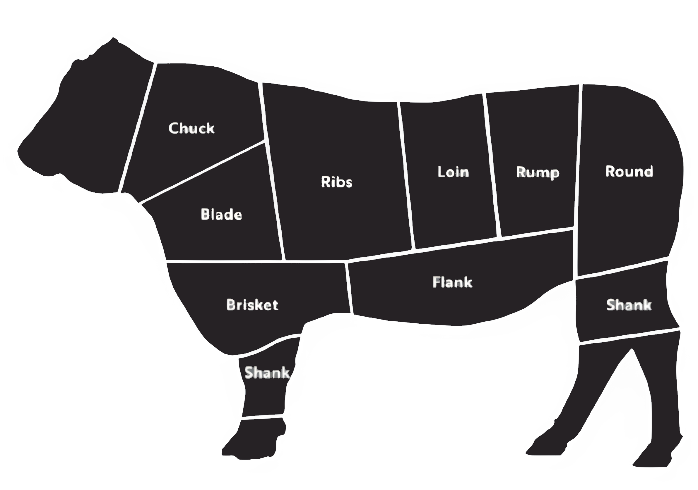 Cow Section Selector